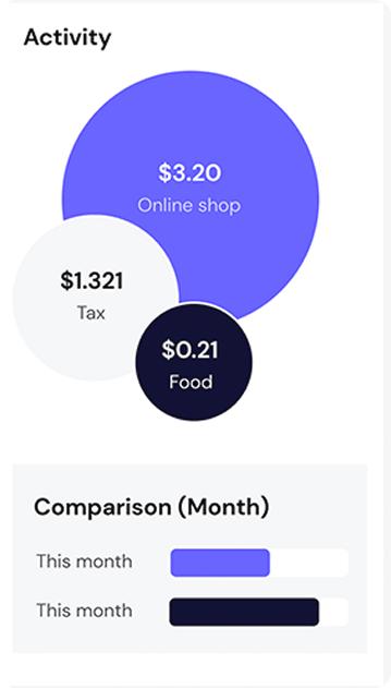 Cartão de atividade financeira